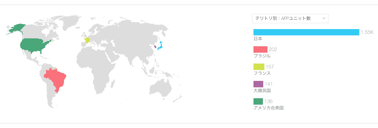 国別の APP ユニット数