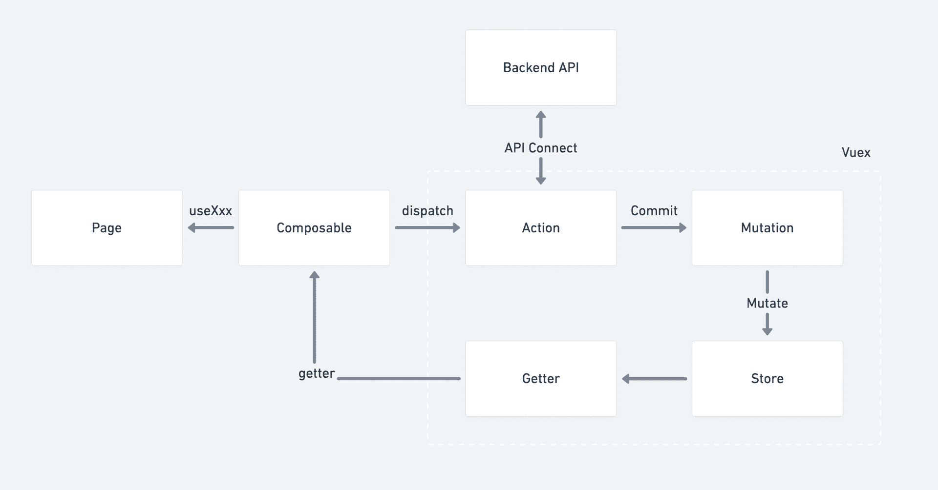 アーキテクチャの概念図