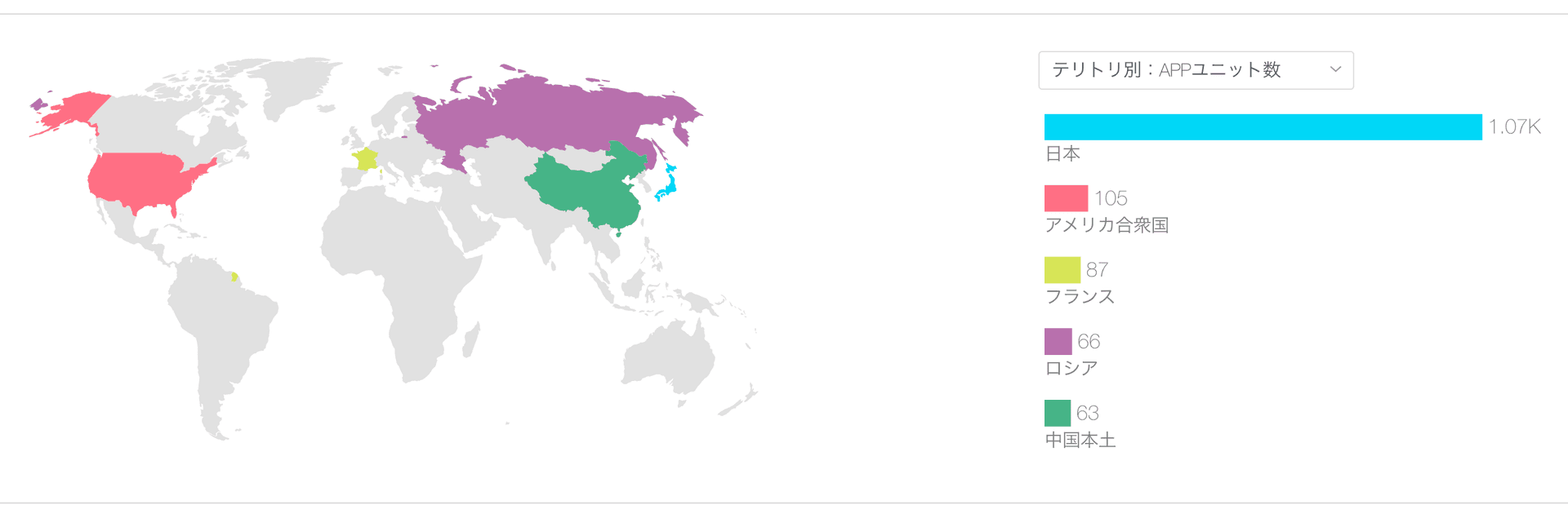 国別の App ユニット数