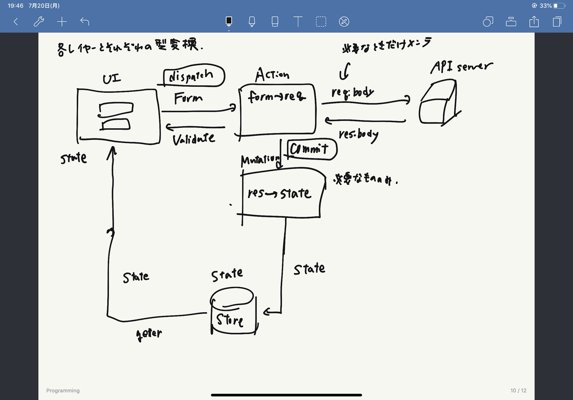 フロントエンドの設計メモ